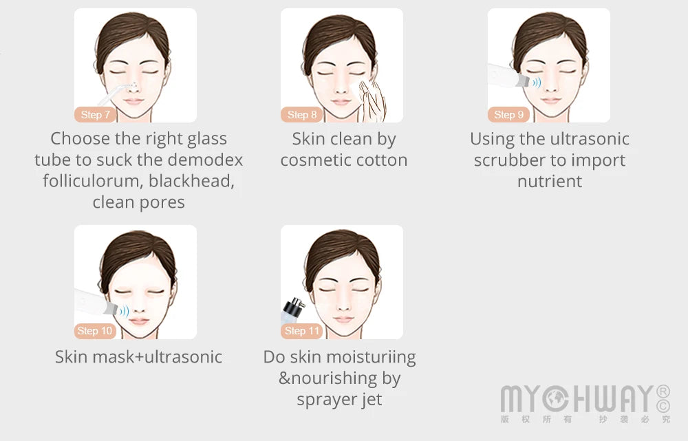 Mychway 3-in-1 Ultrasound Dermabrasion Facial Device