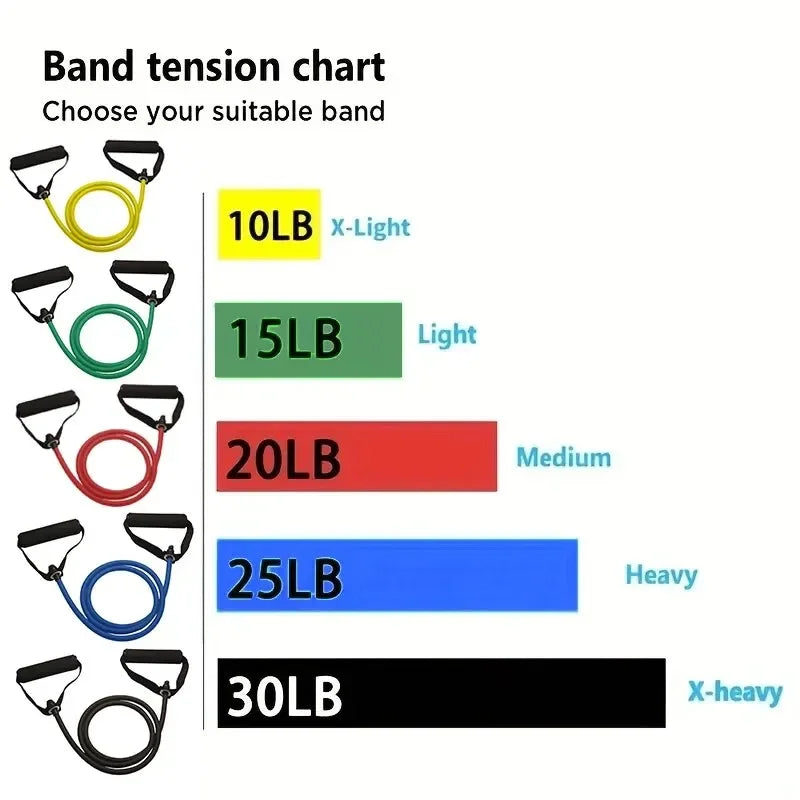 Resistance Bands With Handles For Home Gym Full Body Workout Men Women