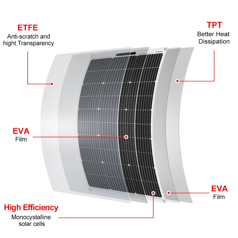 DOKIO 100W-400W 18V monocrystalline flexible solar panel, suitable for camping, RV installation can charge 12V batteries