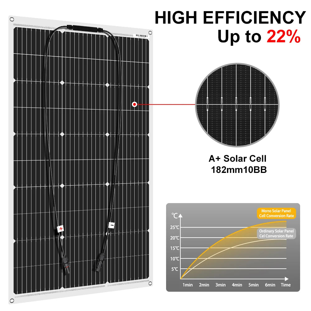 DOKIO 100W-400W 18V monocrystalline flexible solar panel, suitable for camping, RV installation can charge 12V batteries